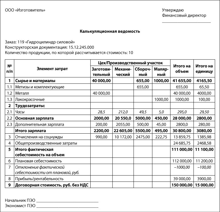 пример заполнения ведомости учета затрат на производство