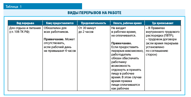 В каких случаях прерывается трудовой стаж и как это отражается на больничных и отпускных работника