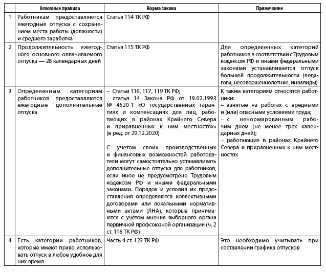 Программы для составления графика отпусков: умный график и не только