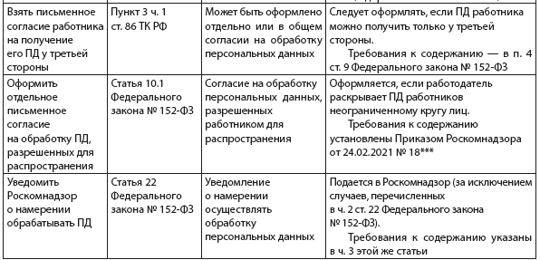 Работа с персональными данными: что важно знать компаниям