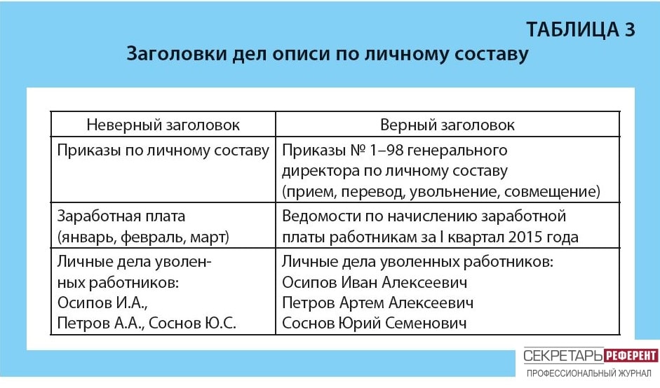 Заголовки дел описи по личному составу