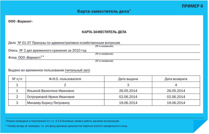 Карта заместителя дела