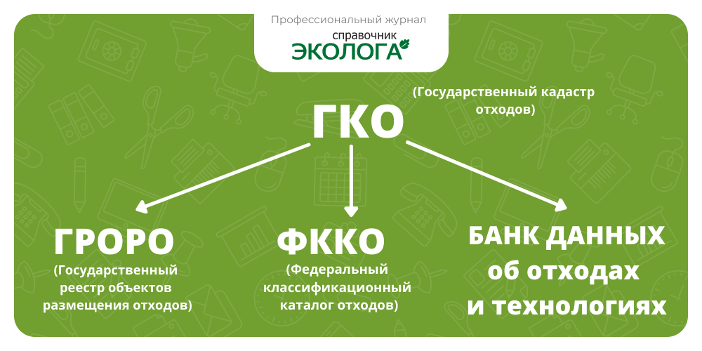 Кадастр отходов в 2024 году. Государственный кадастр отходов. Кадастр отходов Московской области. Отчет в региональный кадастр отходов производства и потребления. Государственный кадастр отходов картинки.