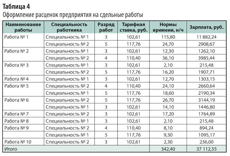 Как платить сотрудникам: оклад или сделка, виды оплаты труда | Нескучные финансы