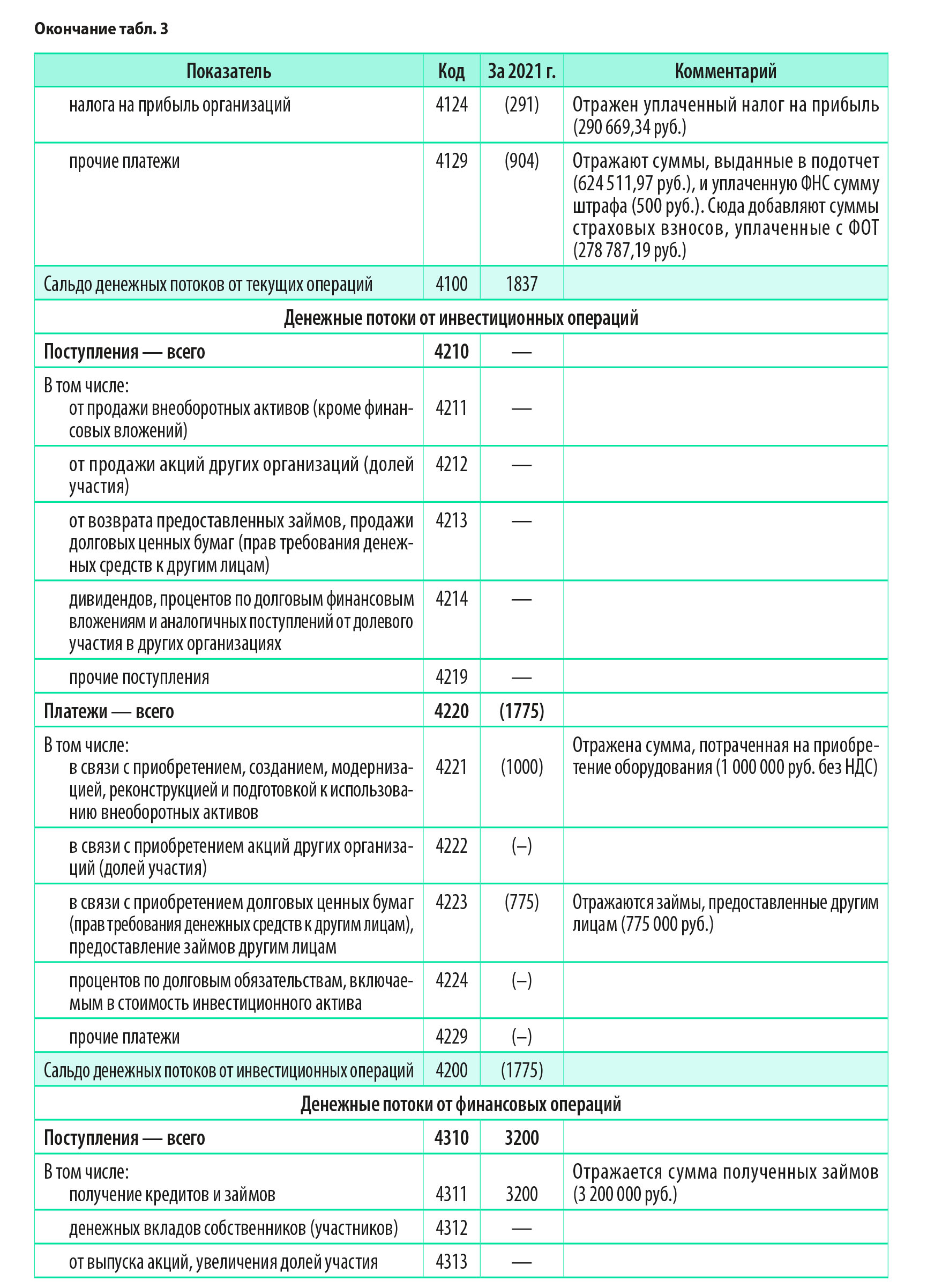 Положение о требованиях к формированию финансовой отчетнос