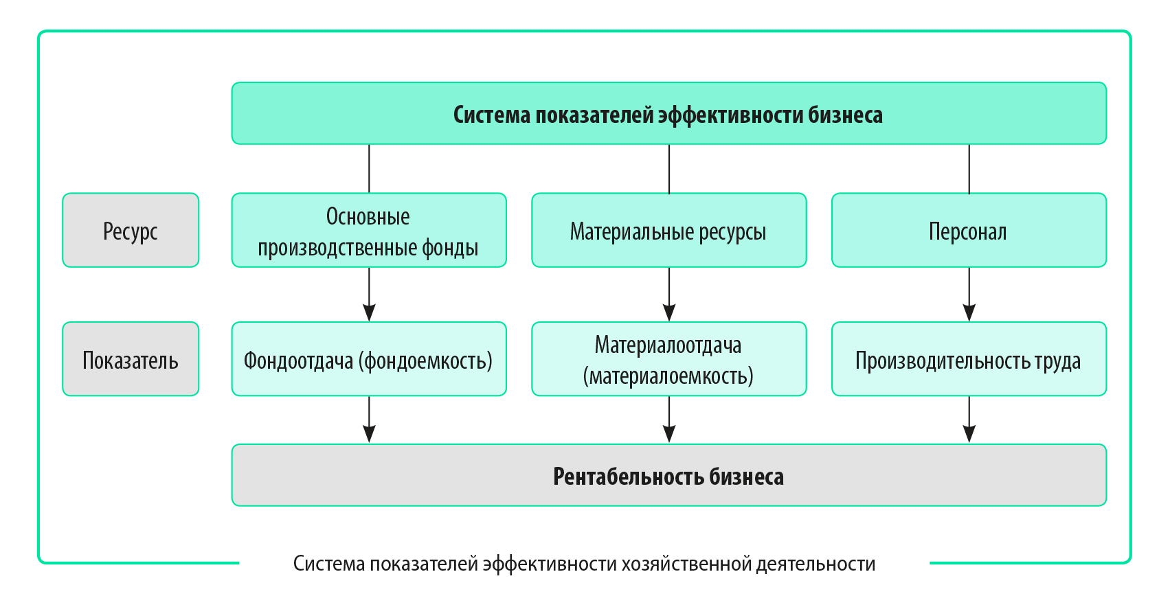 Определение показателя производительности труда в организации