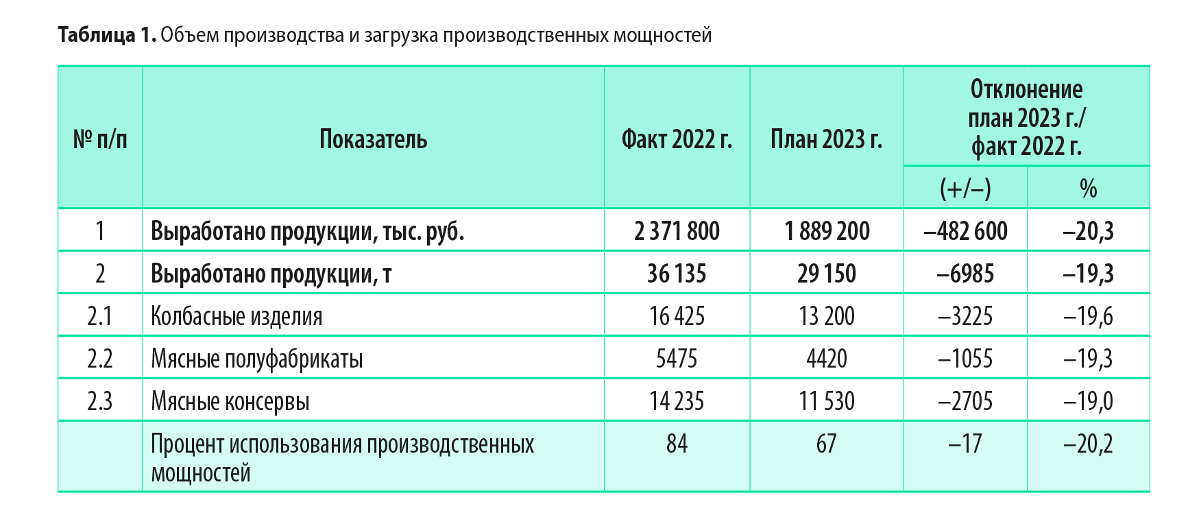 Объем выпуска продукции: формула