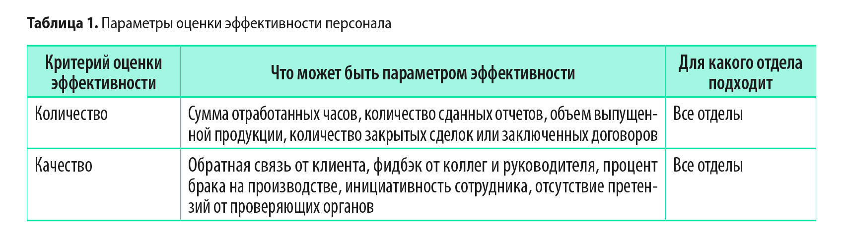 Как уволить сотрудника, если он не хочет уходить: 7 подходов