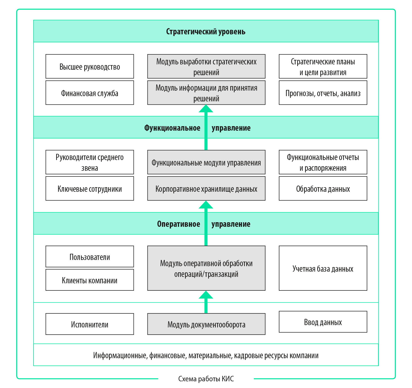 Эффективность внедрения ERP системы