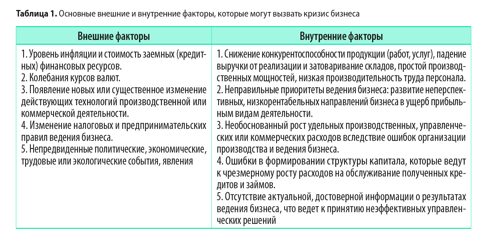 Как вывести бизнес из кризиса и сохранить его