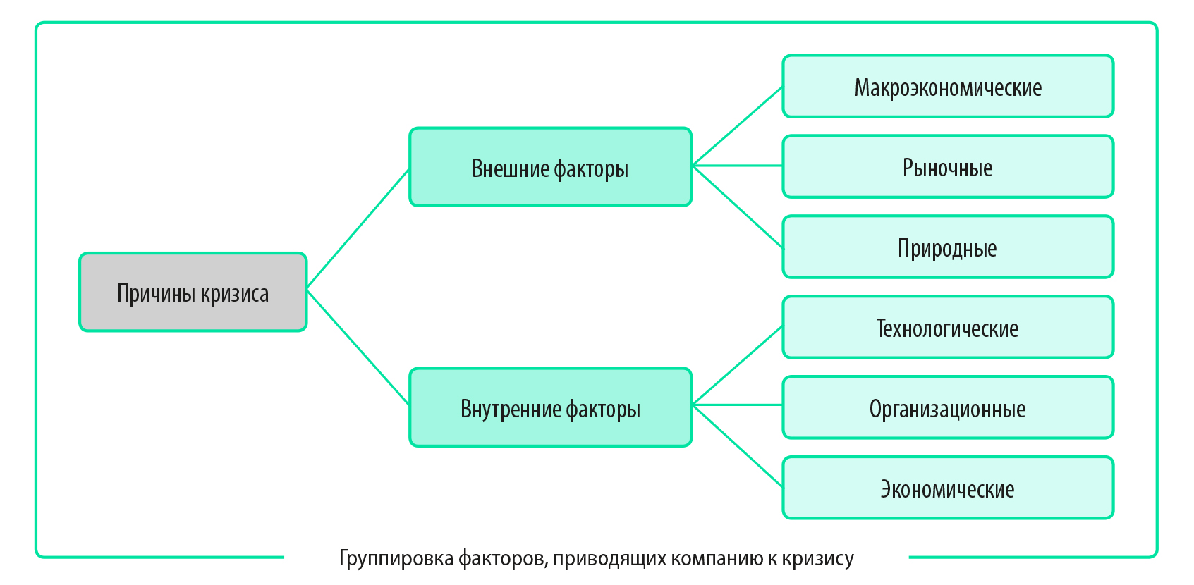 укажите основной фактор влияющий на размещение предприятий мебельной промышленности