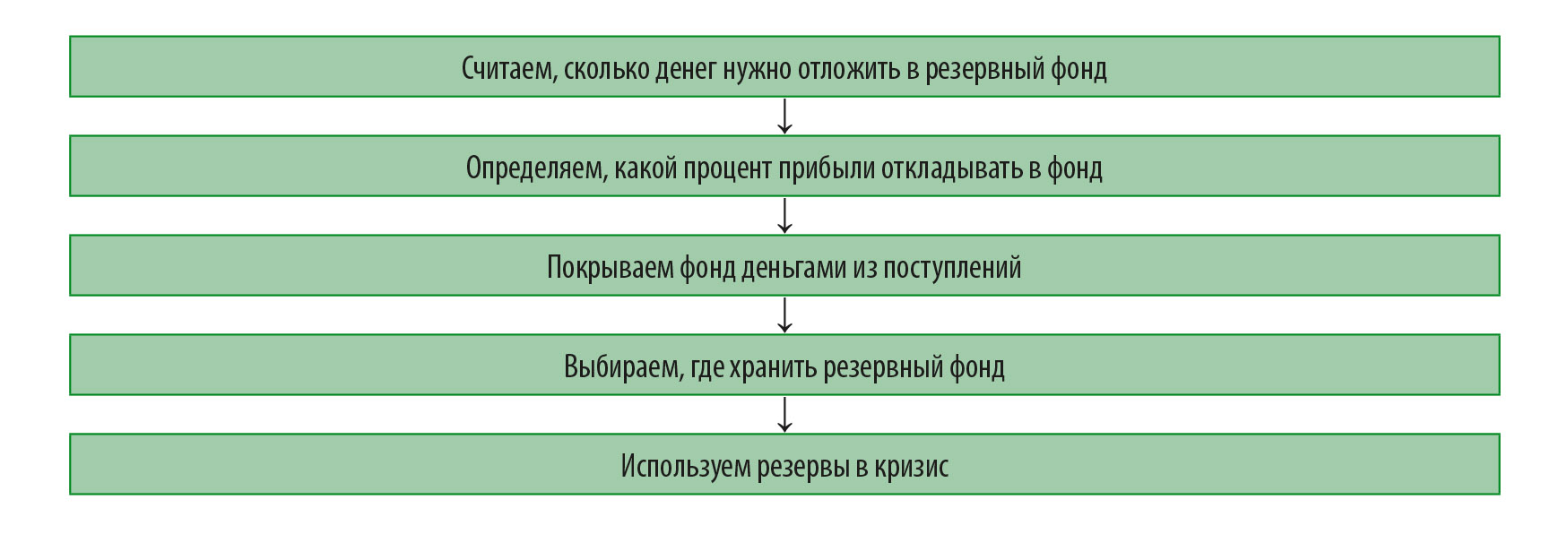 Поговорка береги белую деньгу то есть серебро на черный день появилась в связи с