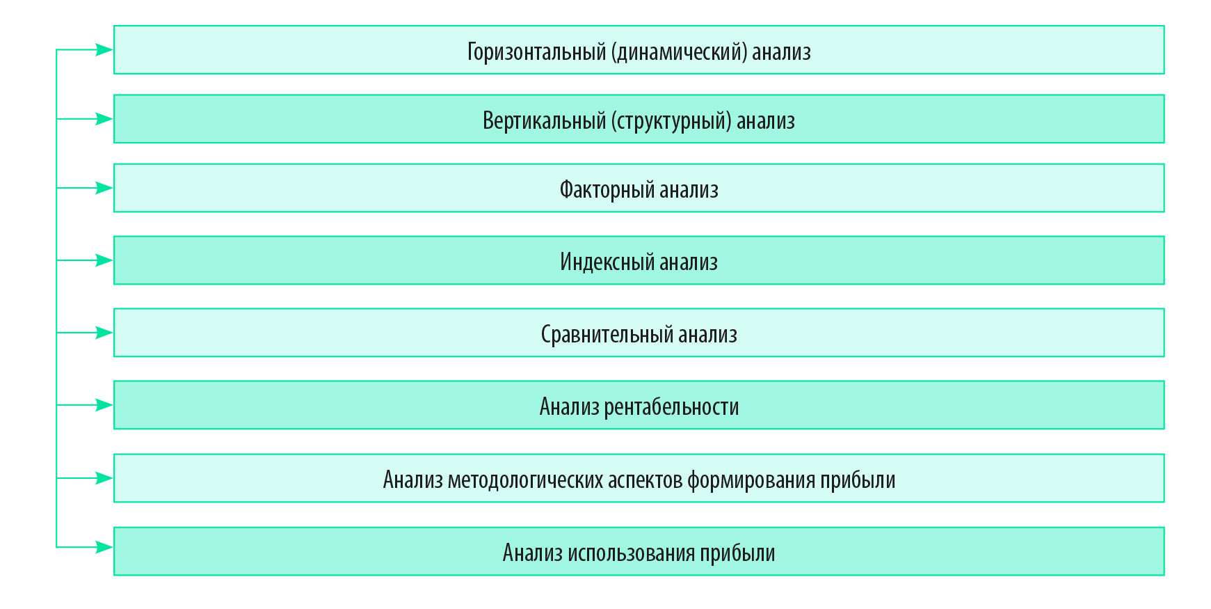 Как провести анализ продаж