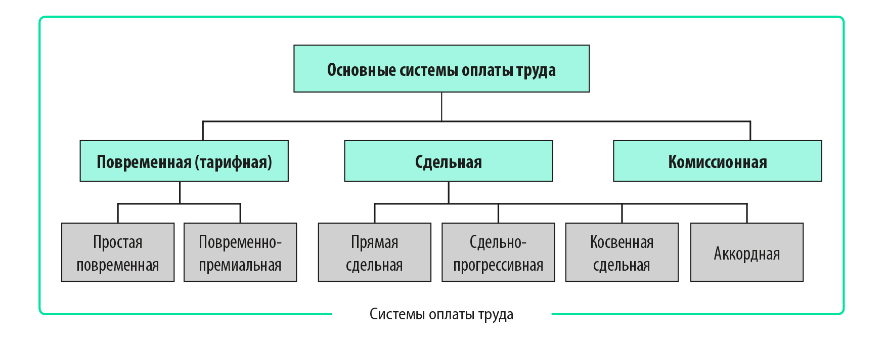 Аудит расчетов с персоналом по оплате труда: основные подходы