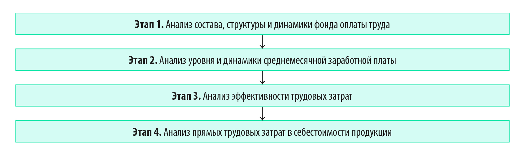 Аудит по оплате труда: что важно знать