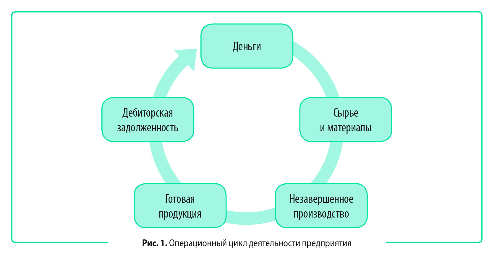 Платежеспособность, Показатели Платежеспособности, Методы Контроля.