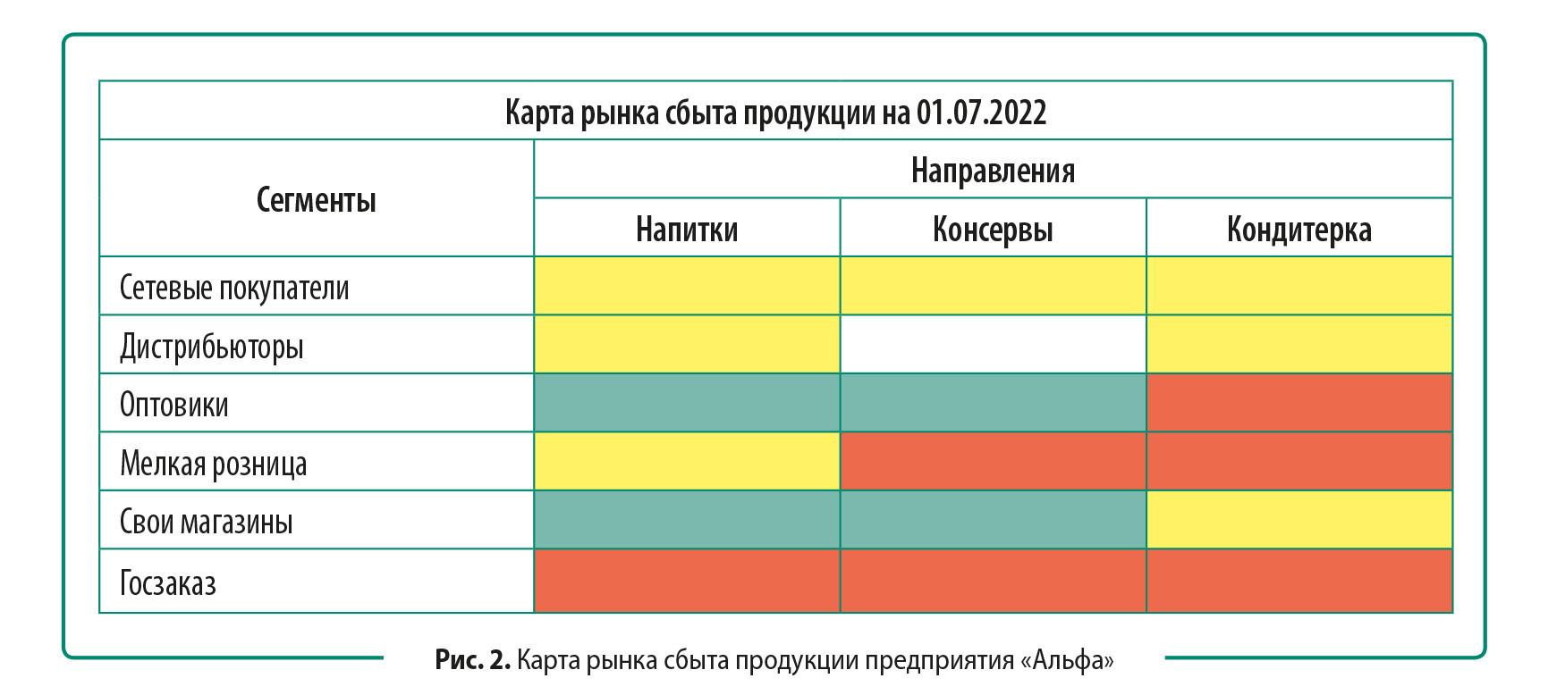 рынок сбыта мебельной продукции