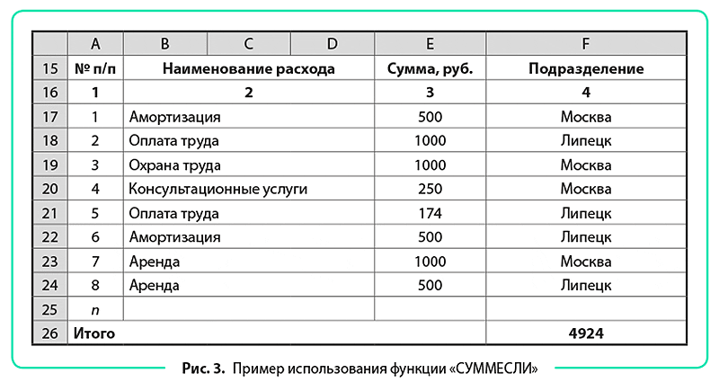 Производственное объединение в своем составе имеет n филиалов excel