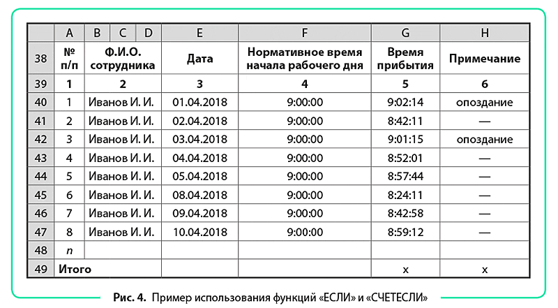 Финансовые функции excel для решения экономических задач