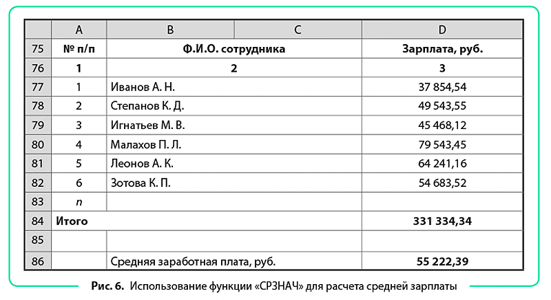 Рассчитать количество сотрудников старше 35 лет excel