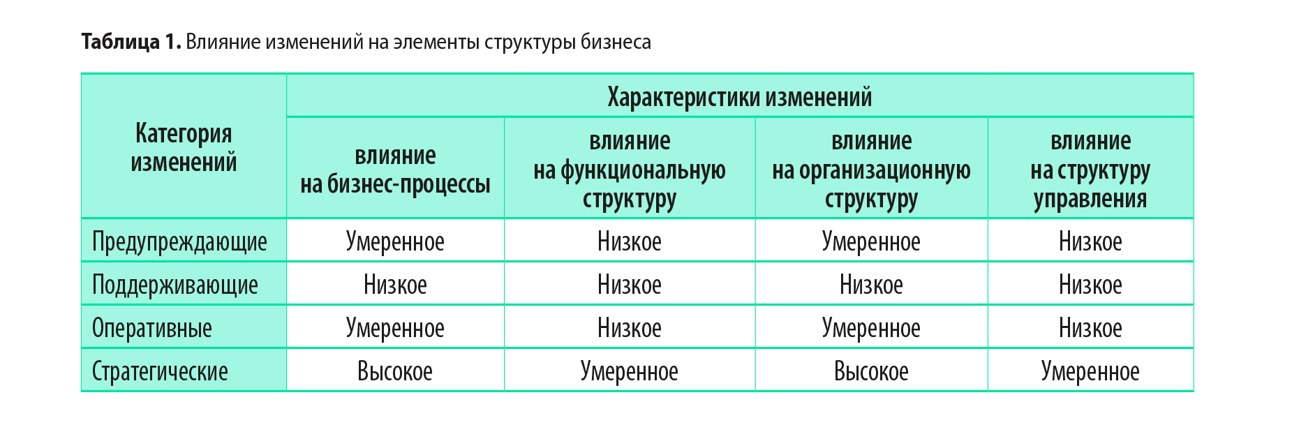 ТСЖ. Организация и эффективное управление