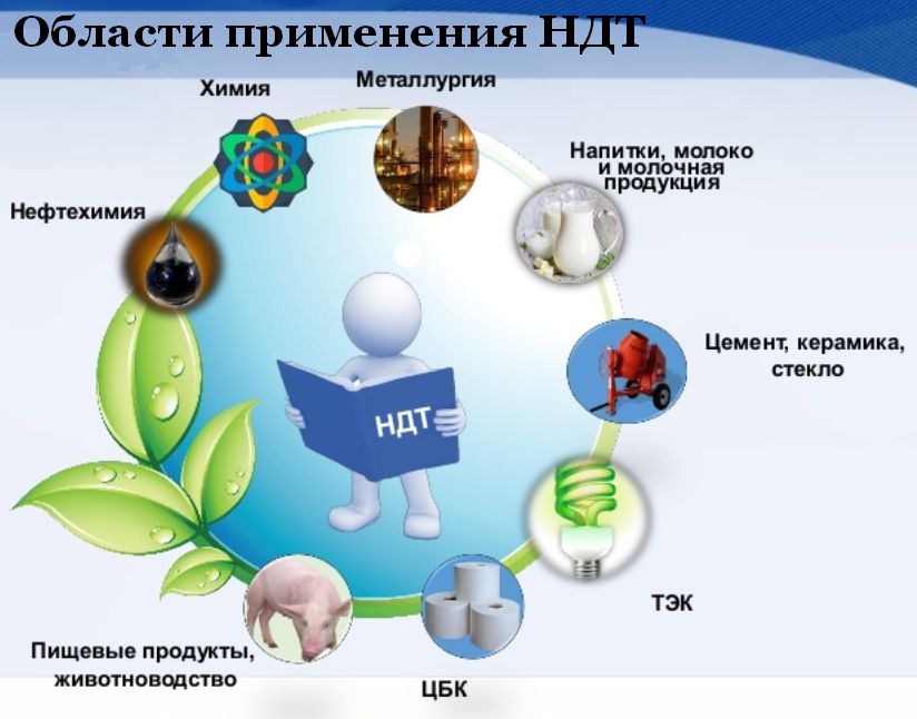 Федеральный проект внедрение наилучших доступных технологий результаты