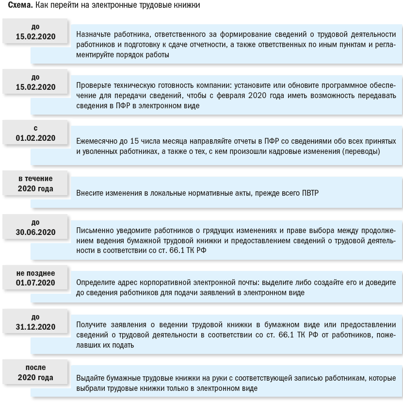 Переход на линукс в госучреждениях