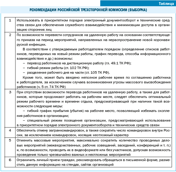 Показатели использования рабочего времени