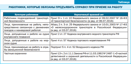 Наказание за незарегистрированный фаркоп