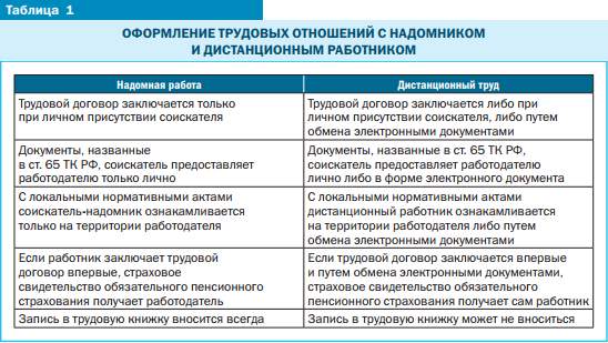 Тема 2. Основы управления охраной труда в организации