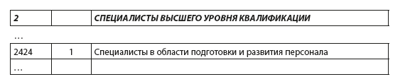 Дизайнер интерьера код по окз