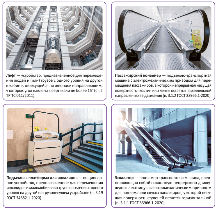 Лифт, пассажирский конвейер, подъемная платформа для инвалидов, эскалатор, модернизация