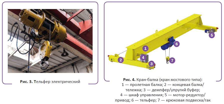 Тельфер и кран-балка