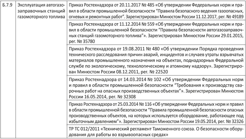 Аттестация Газовиков: Новшества И Проблемы