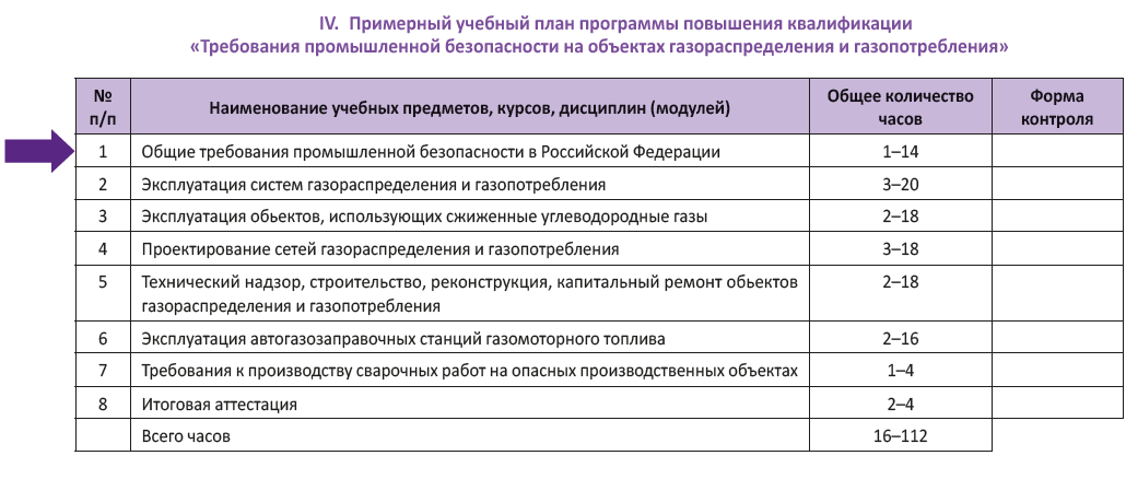 Программа обучения по промышленной безопасности