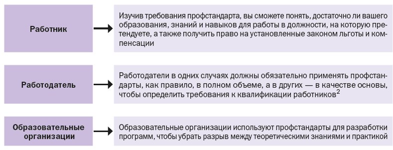 Нам предоставили его как специалиста в области компьютерной техники исправить лексическую ошибку