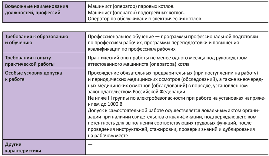 Работник по эксплуатации оборудования работающего под избыточным давлением котлов и трубопроводов