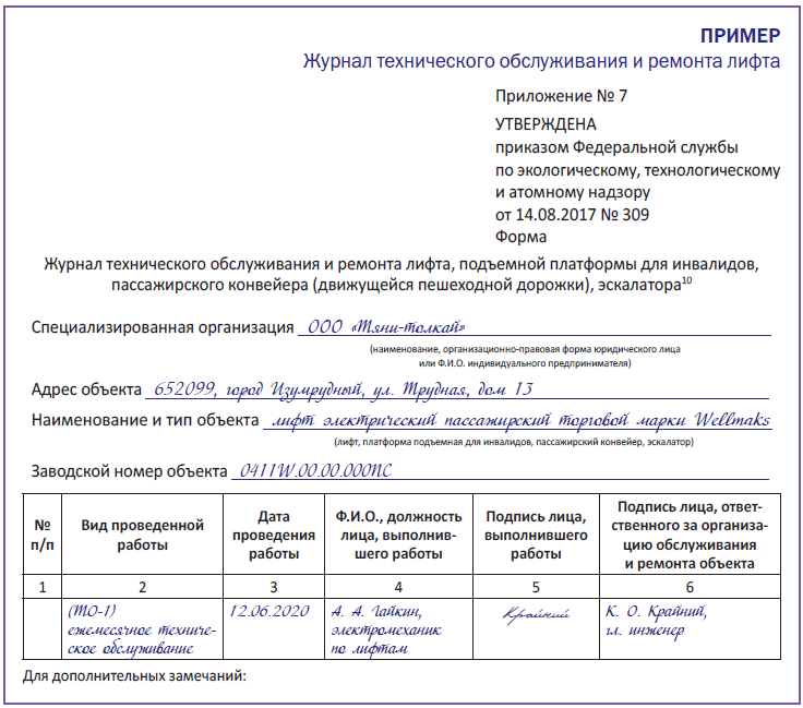 С кем из руководителей должны быть согласованы проекты производства ремонтных работ