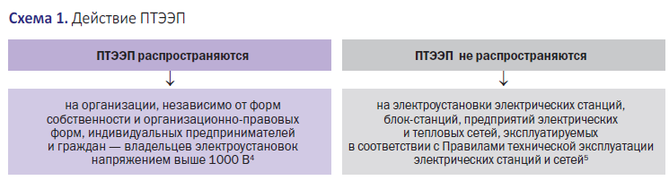 Члены комиссии по проверке знаний по электробезопасности