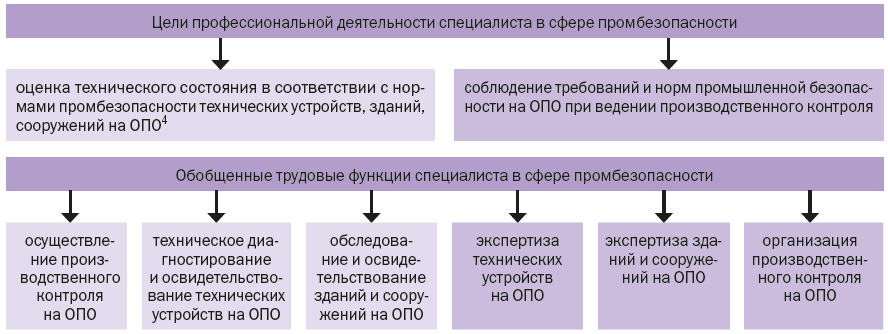 Нам предоставили его как специалиста в области компьютерной техники исправить лексическую ошибку