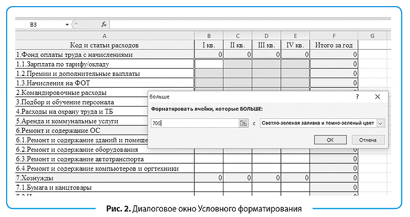 План предстоящих расходов и поступлений