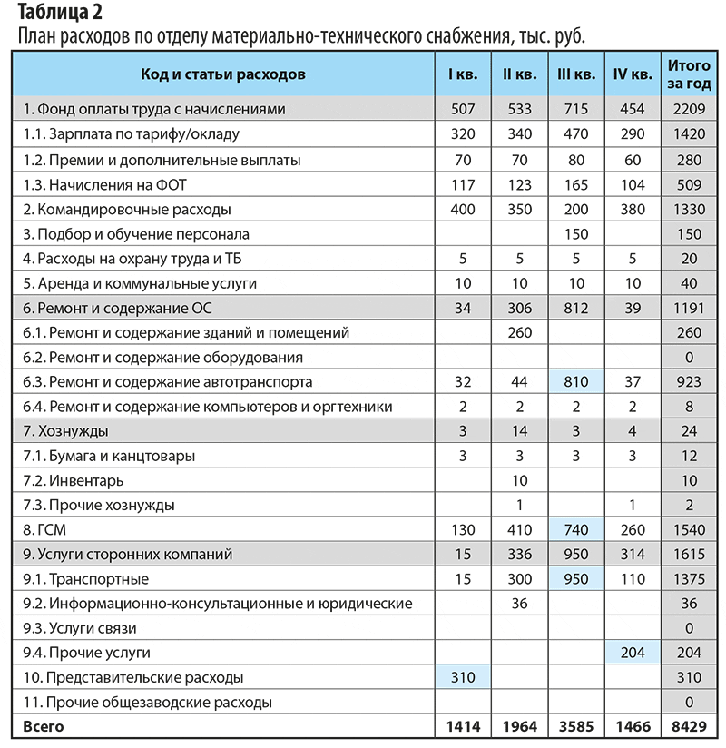 Расходы по страхованию до 2017 г исправить в 1с