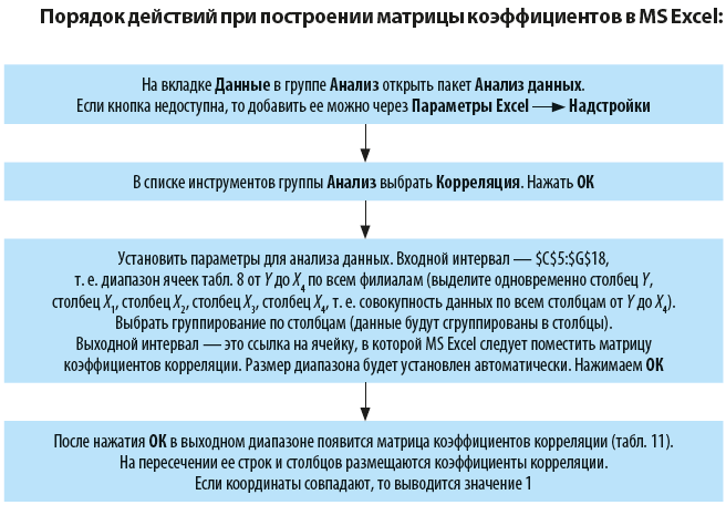 Какой оператор не входит в группу арифметических операторов в excel