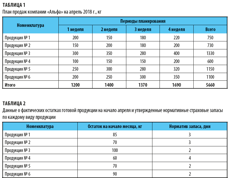 План по выпуску продукции соответствующего качества в натуральном и стоимостном выражении называют