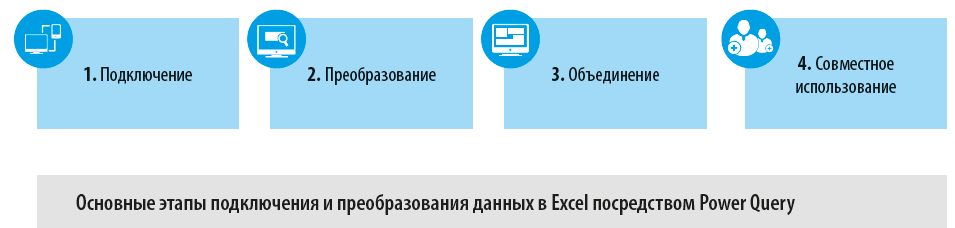 Анализ план факт на примере