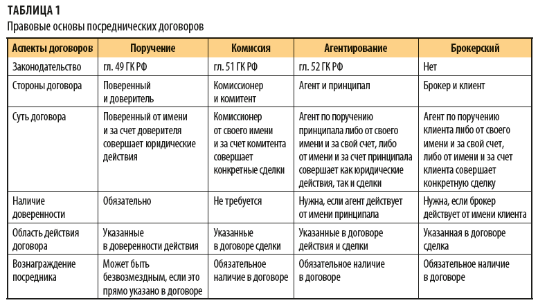 Кто такой биржевой брокер, чем он занимается и зачем нужен инвестору