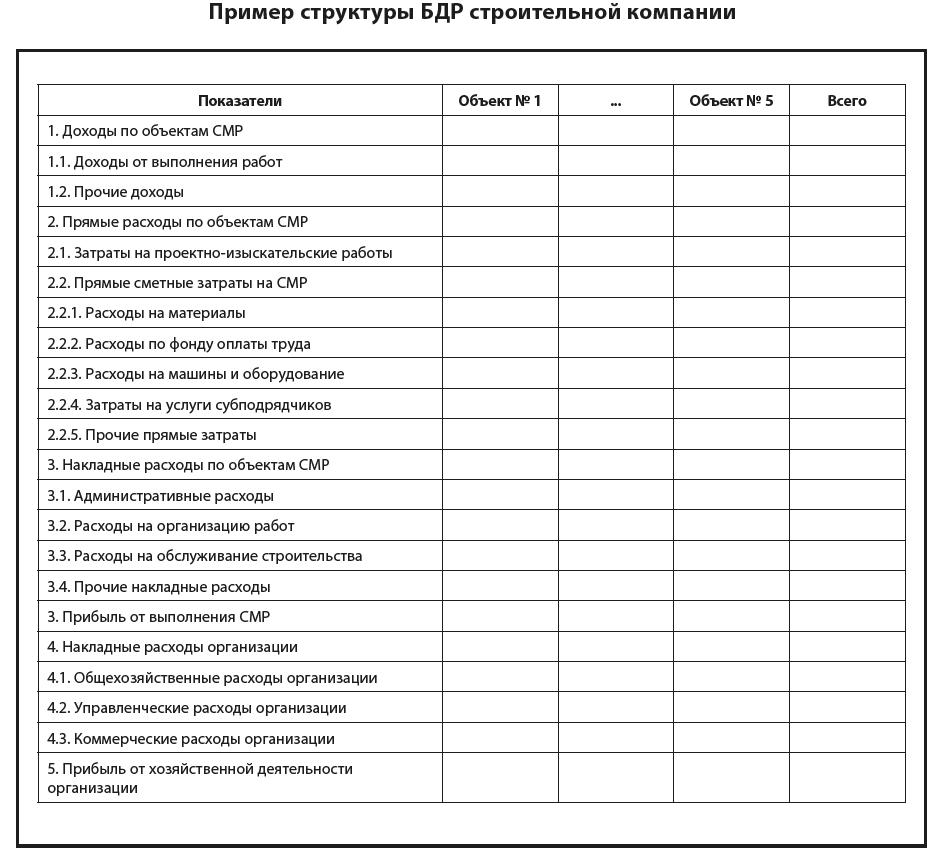 Какая структура у БДР строительной компании?