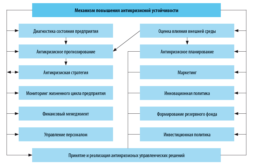 Использование компьютерных программ для анализа финансового состояния организации реферат