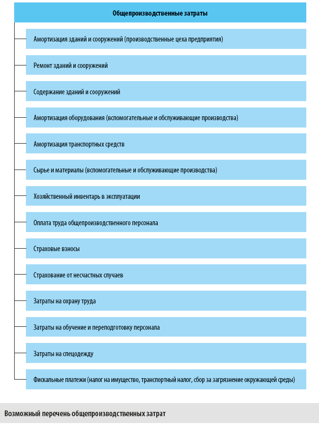 Какими могут быть общепроизводственные затраты?