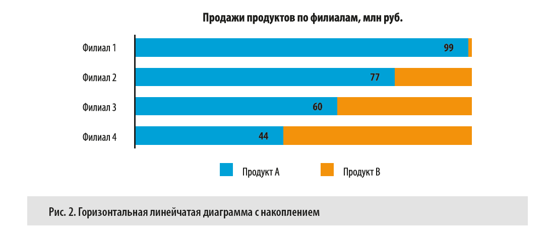 Как выглядит горизонтальный линейчатый график?